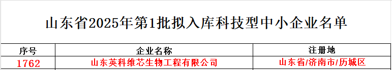 山东省2025年第一批科技型中小企业名单.png