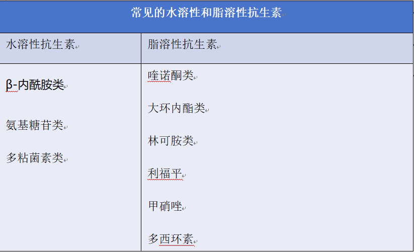 家禽呼吸道病用药思路2.png
